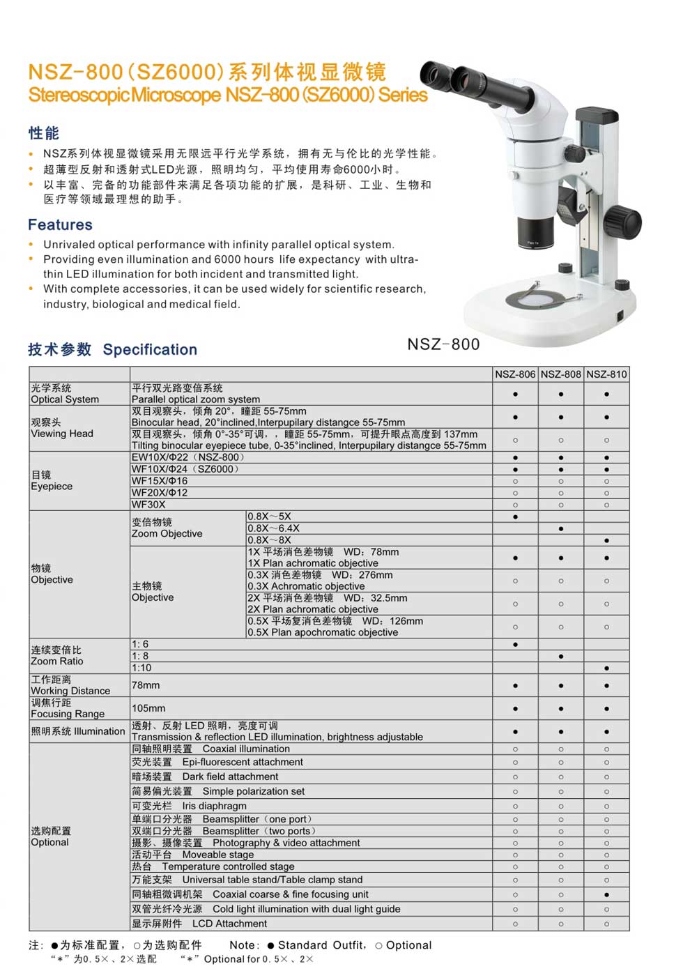 NSZ-806-808-810-彩頁(yè).jpg