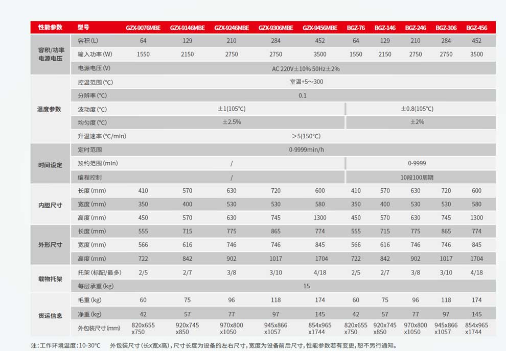 GZX-BGZ系列300℃-彩2.jpg